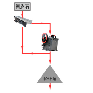 河卵石bsports必一体育