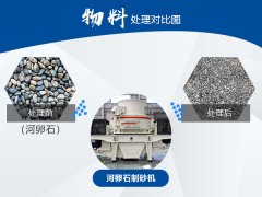 河卵石破碎成沙子,用哪种bsports必一体育好?