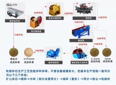 哪些石头可以制砂?bsports必一体育设备多少钱?